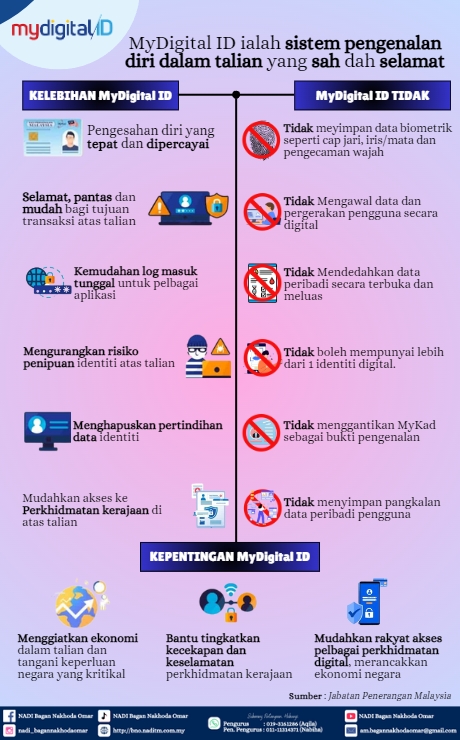KELEBIHAN MYDIGITAL ID